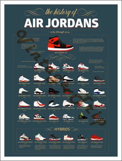 The History Of Air Jordans Poster